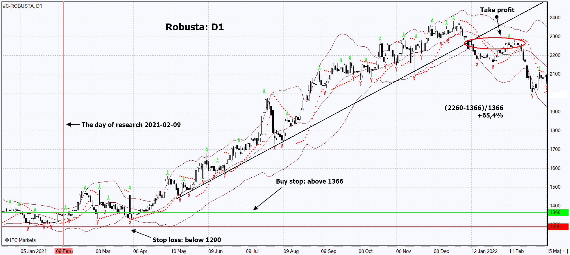 chart img