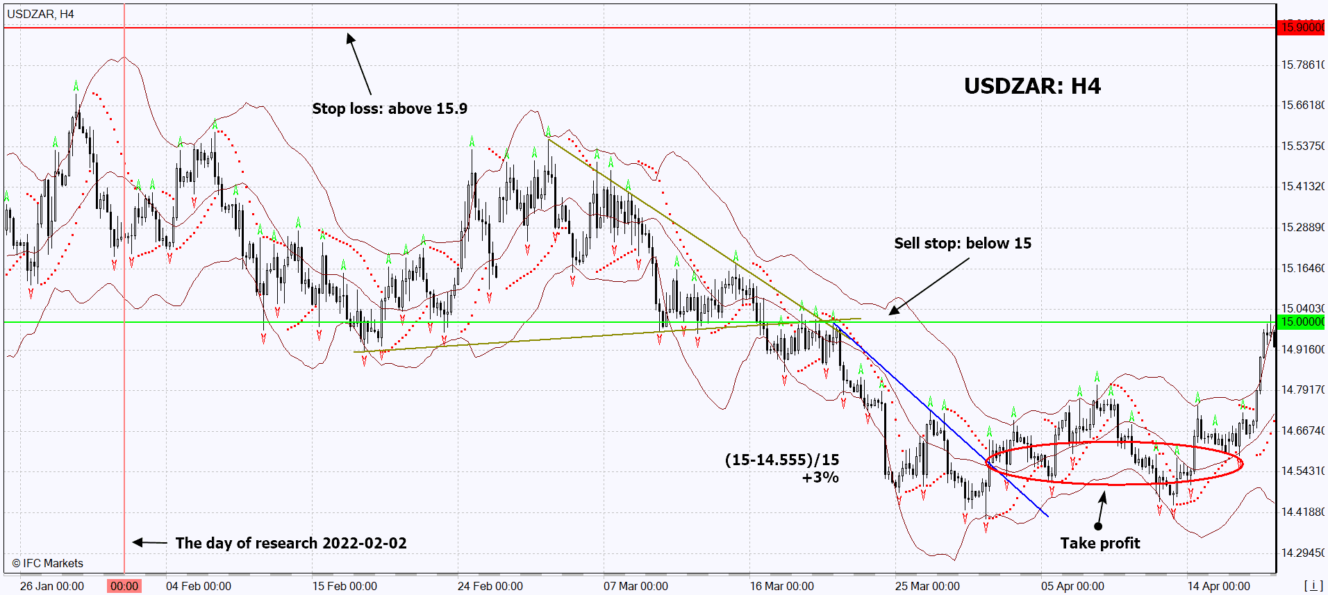 chart img