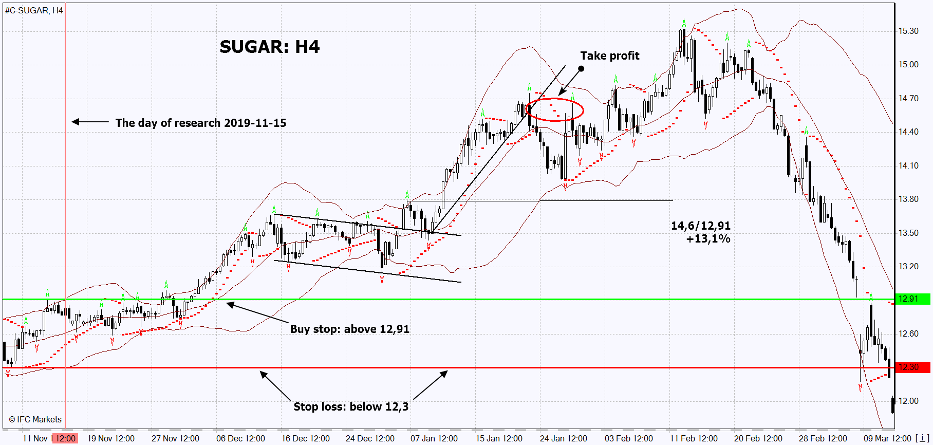 chart img