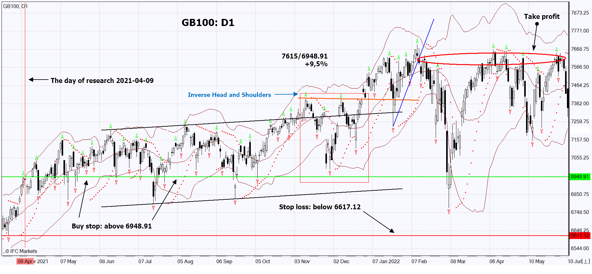 chart img