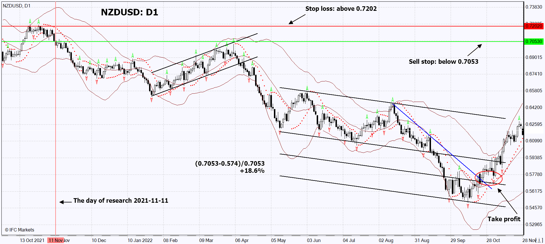 chart img