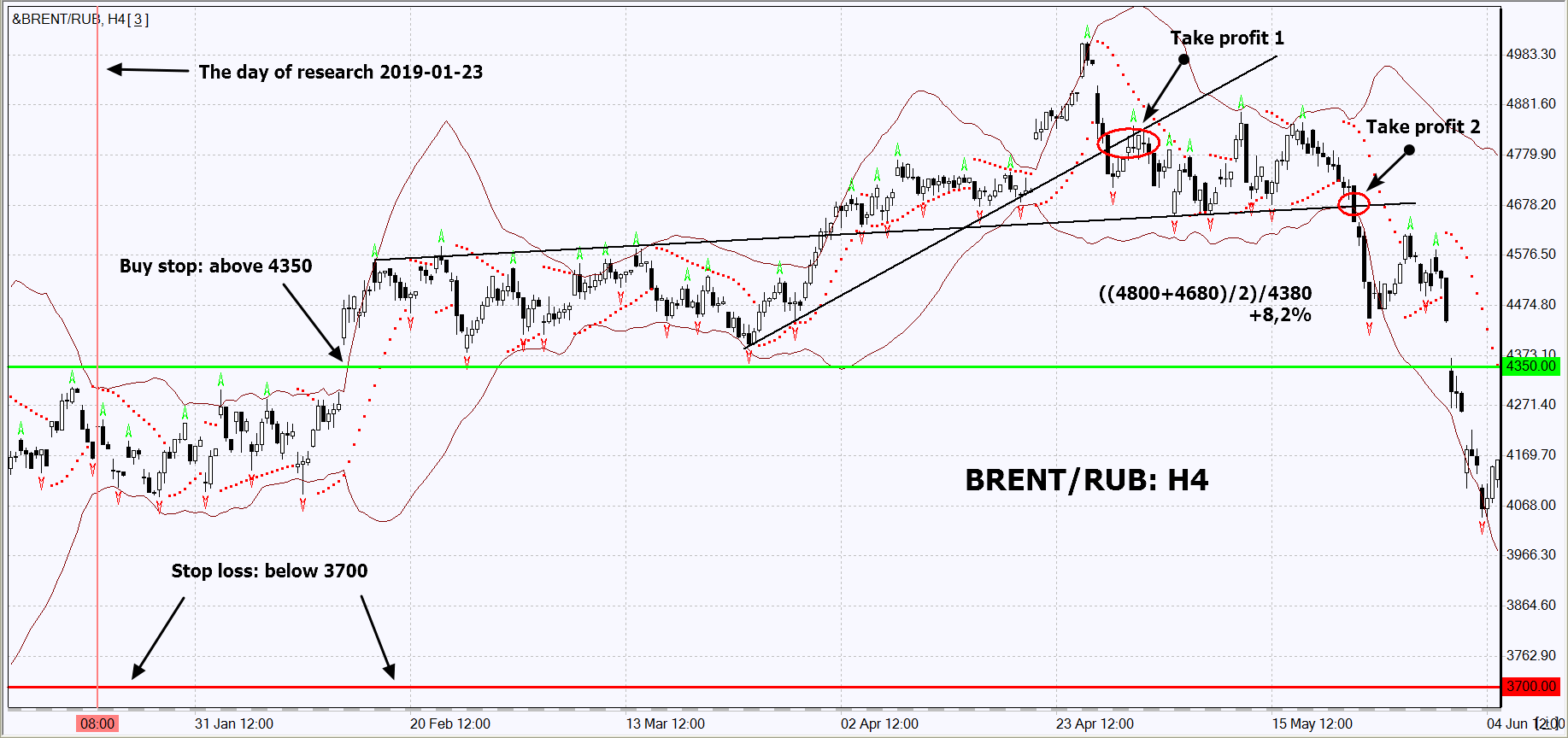 chart img