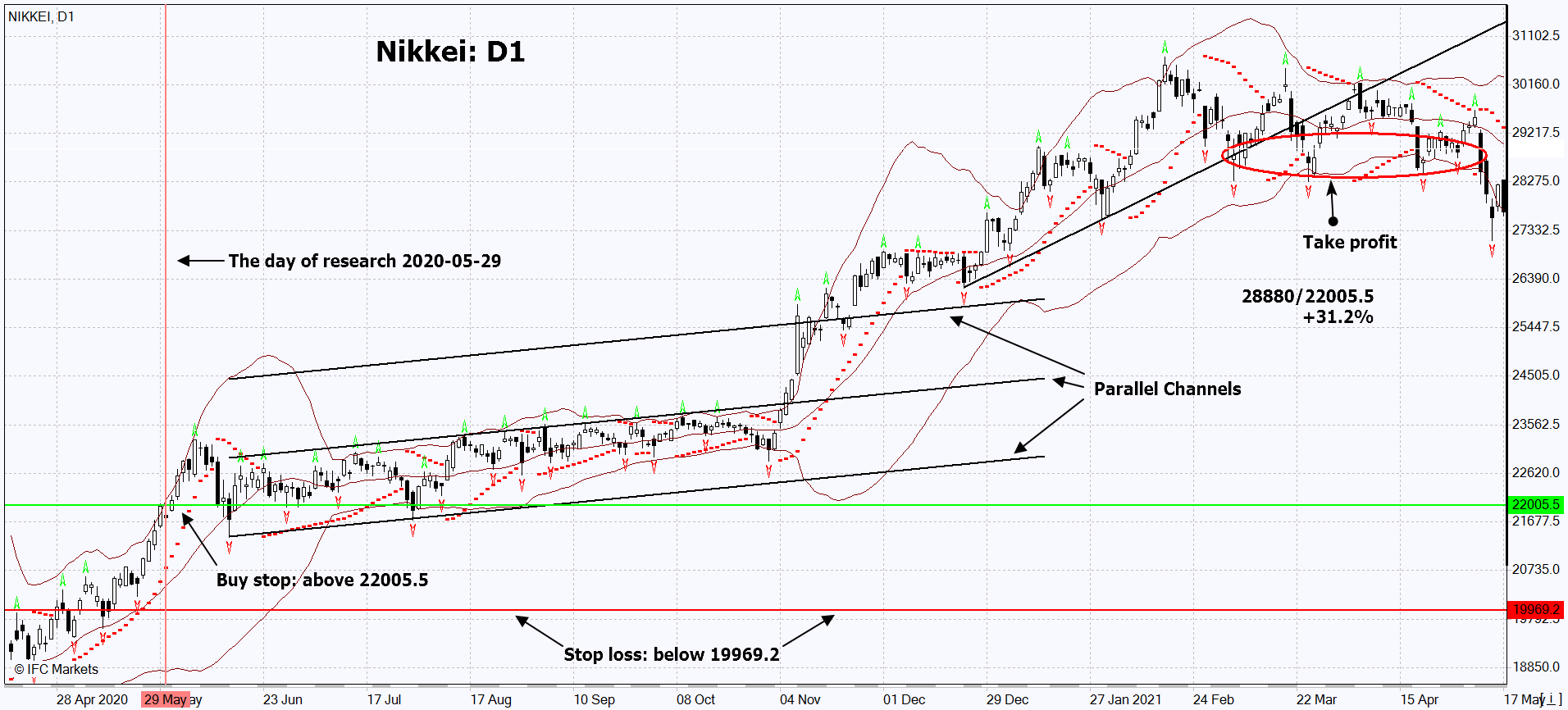 chart img