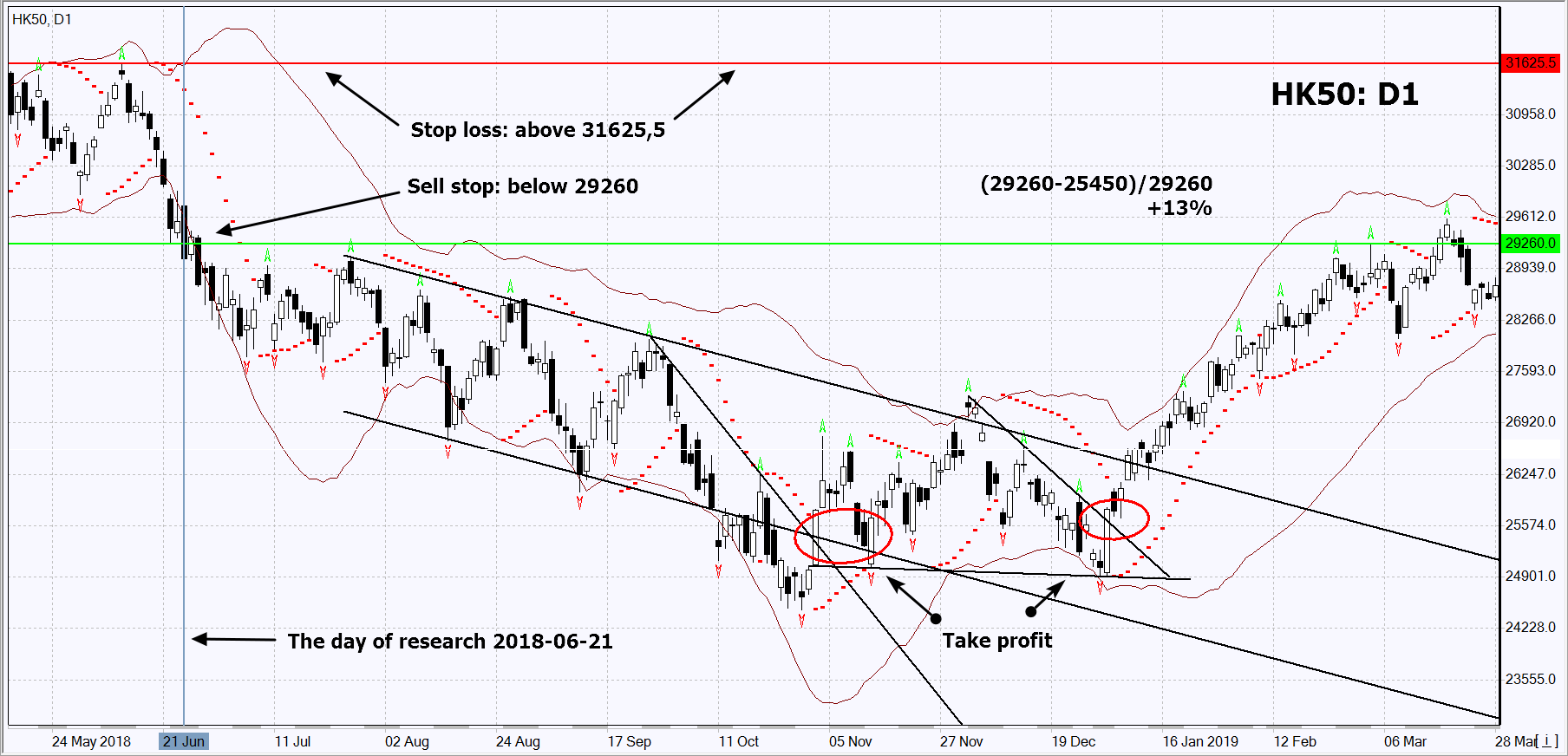chart img