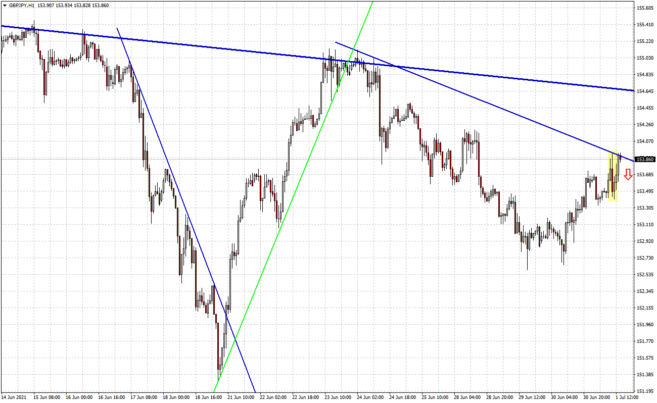 Jpy цб