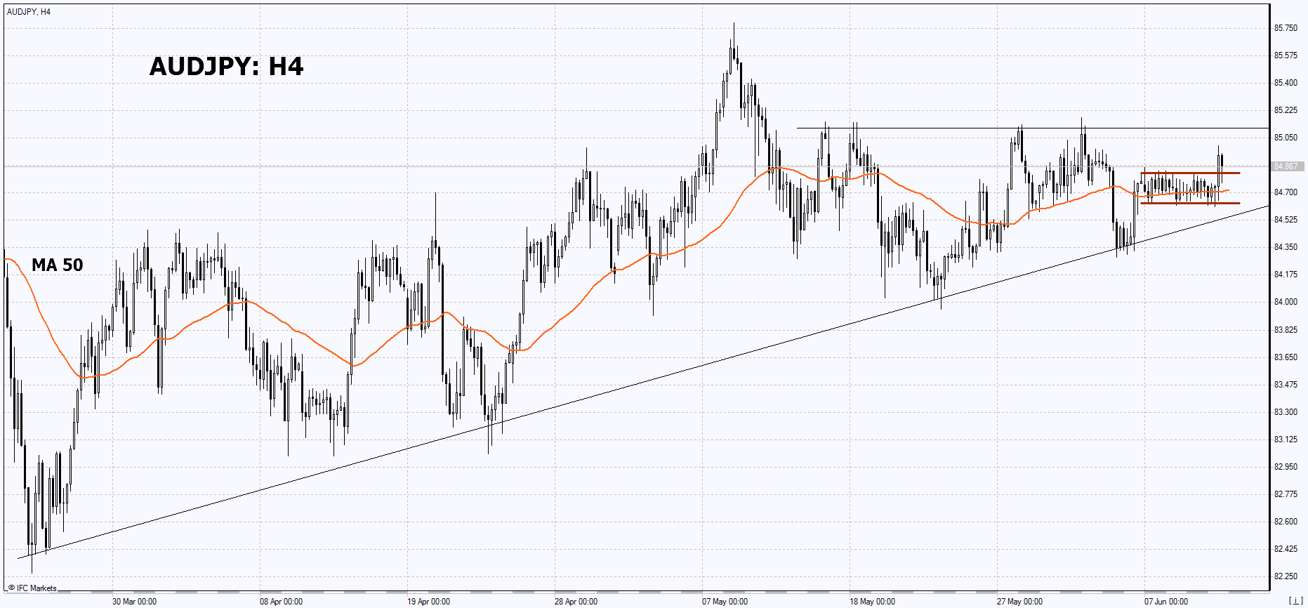 Jpy цб