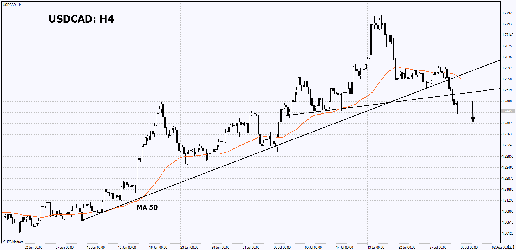 usd-cad-29-07-2021-ifcm-arabic