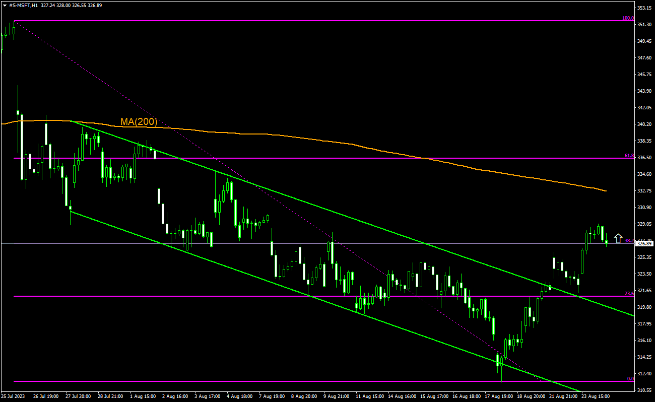 트레이딩 아이디어 - Microsoft, 24-08-2023