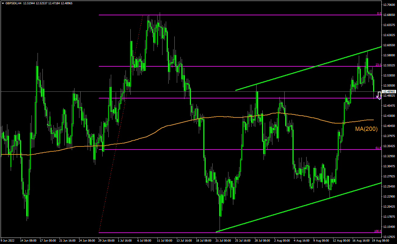  GBP SEK 19 08 2022 IFCM