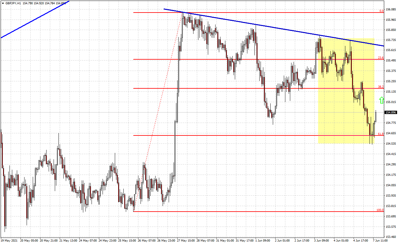 Gbp jpy прогноз