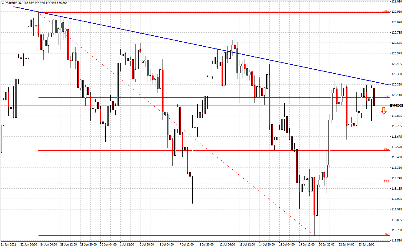 Chf jpy