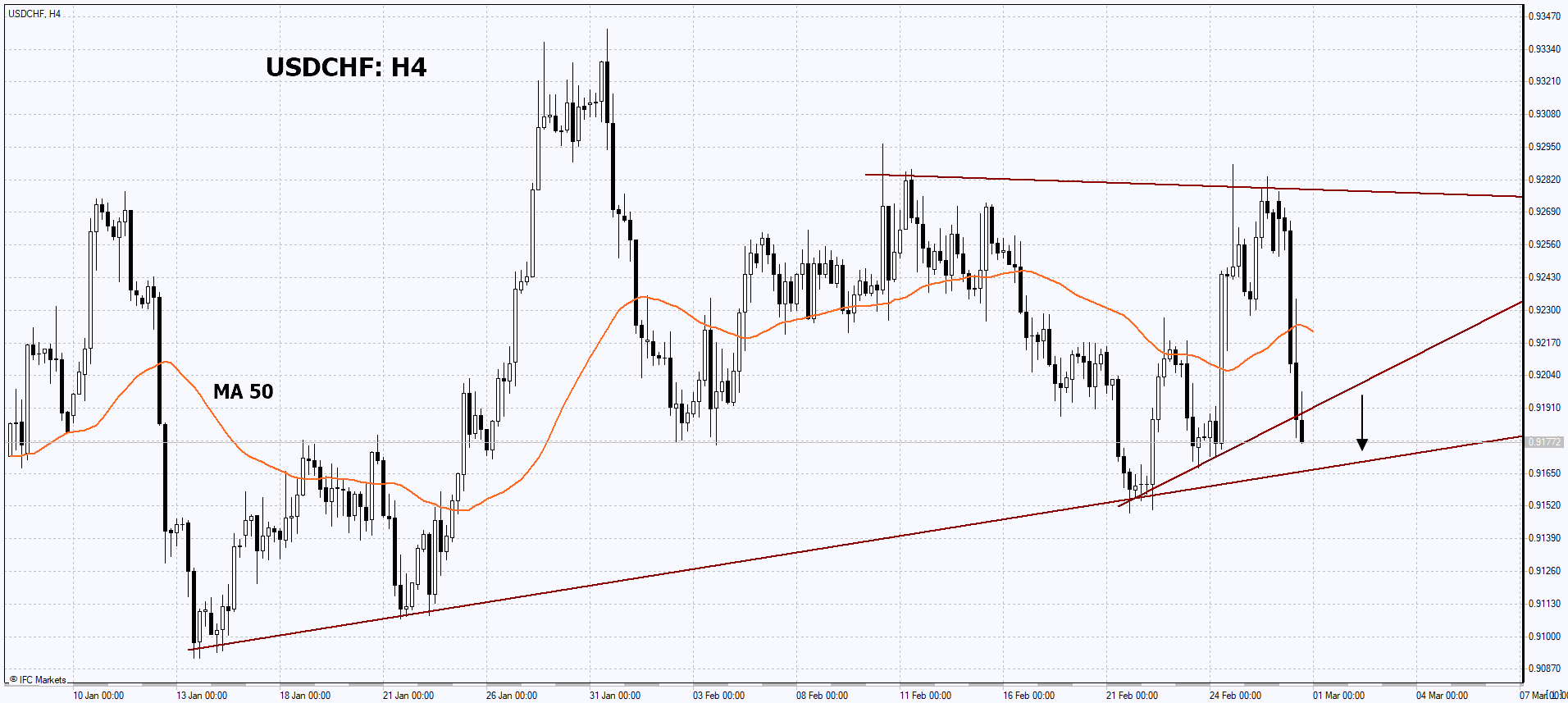 usd-chf-28-02-2022-ifcm-arabic