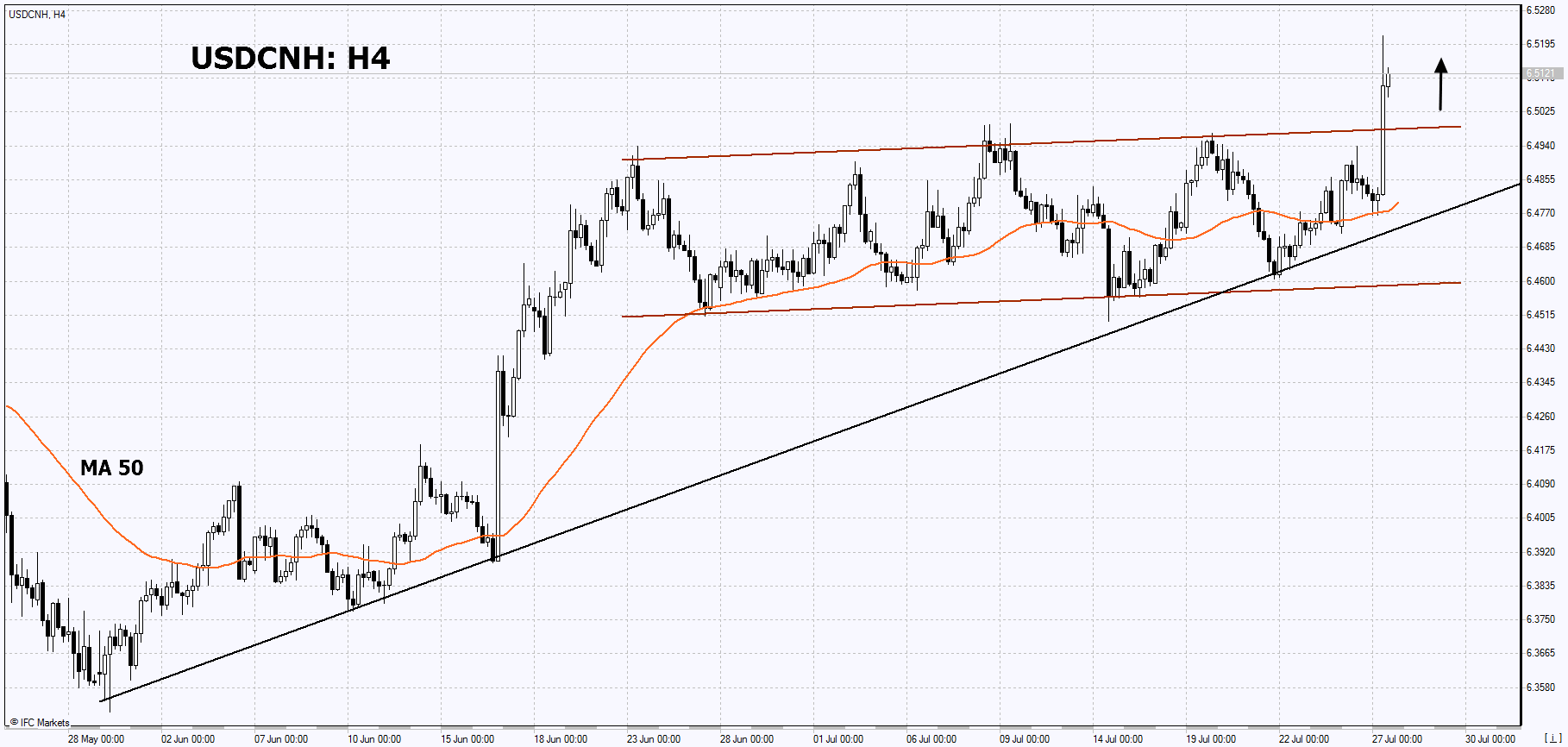 Usd cnh