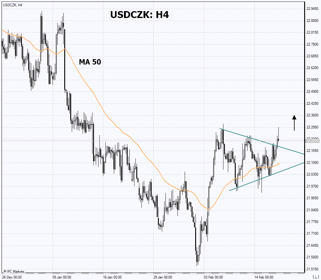 trading-idea-usd-czk-17-02-2023-ifcm