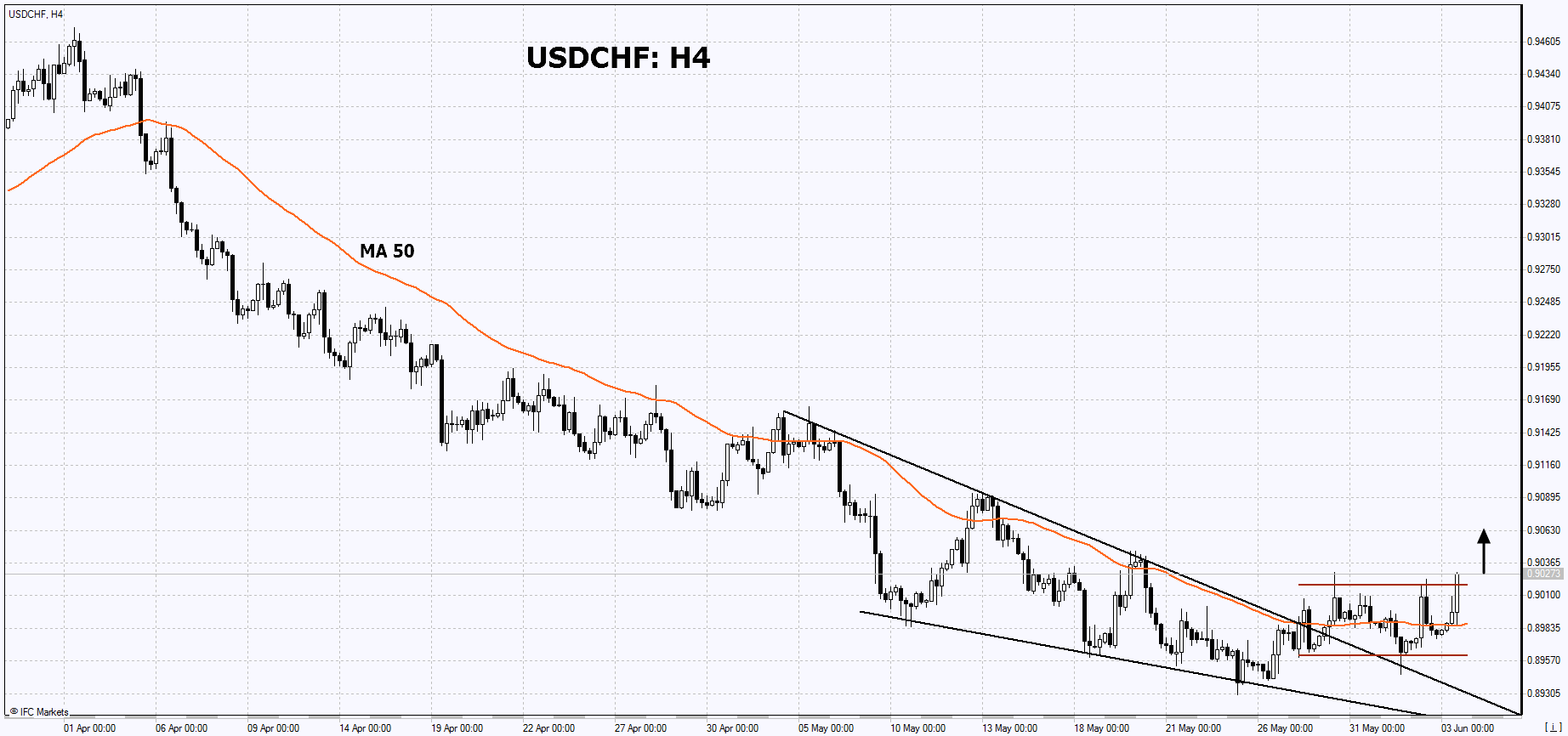 usd-chf-03-06-2021-ifcm-arabic