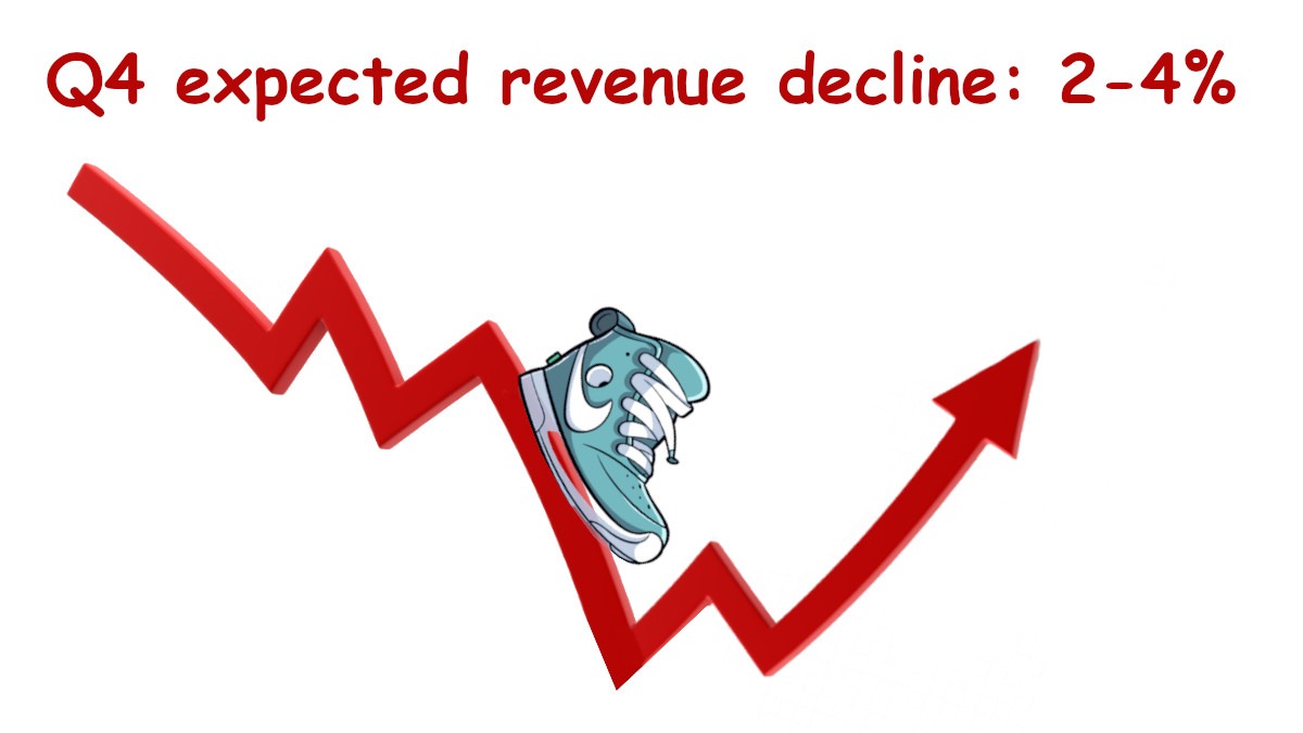 Nike Stock Price: What Happened and Why