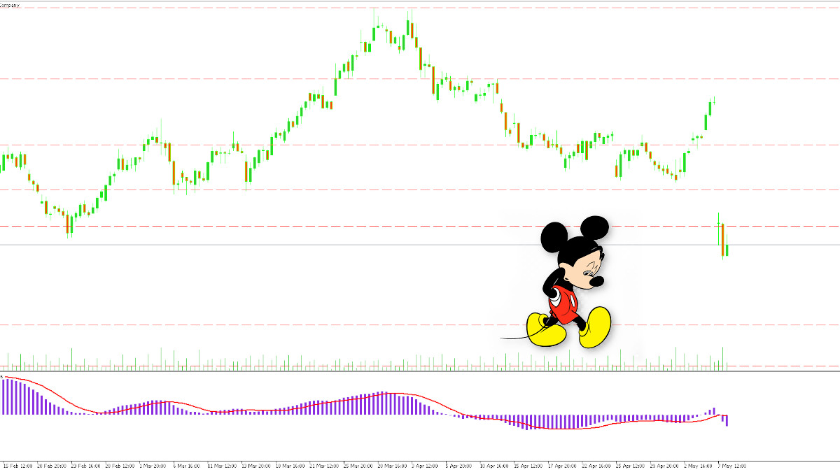 迪士尼股价为何下跌