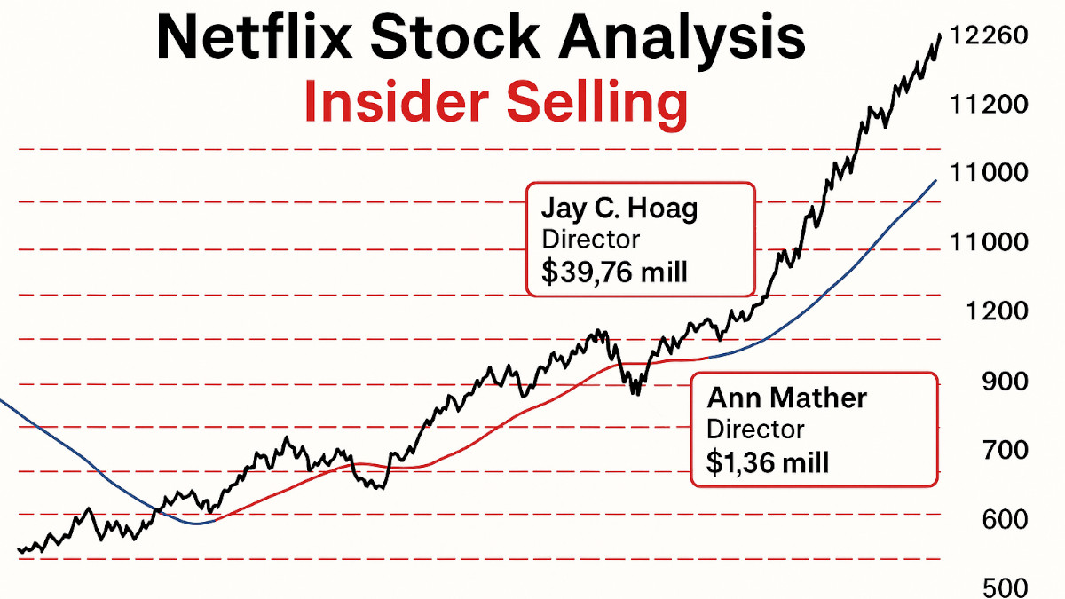 Netflix Stock Analysis: Insider Selling, Technical Patterns…