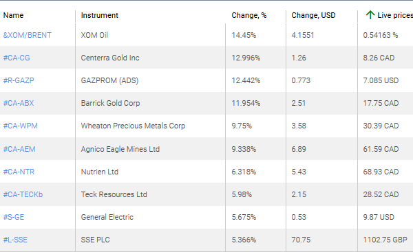 market sentiment ratio long short positions