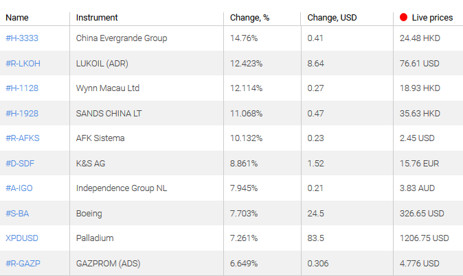 ratio del sentimiento del mercado posiciones largas cortas