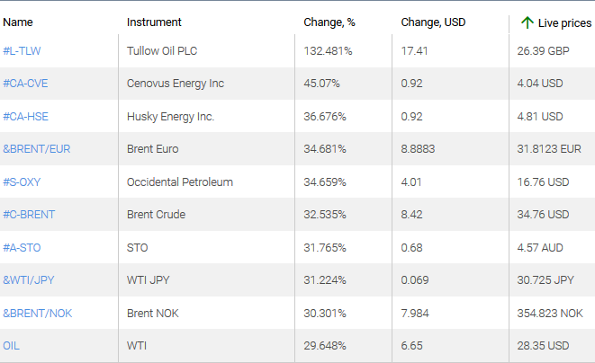 market sentiment ratio long short positions