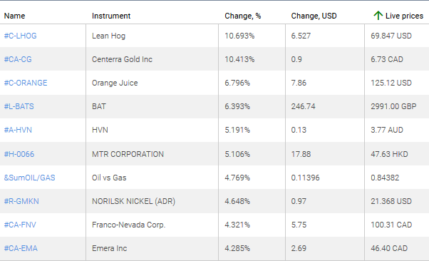 market sentiment ratio long short positions