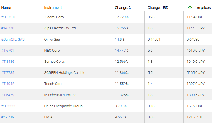 market sentiment ratio long short positions