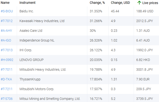 market sentiment ratio long short positions