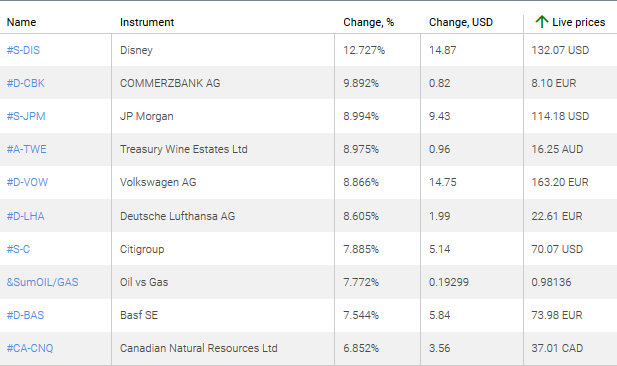 market sentiment ratio long short positions