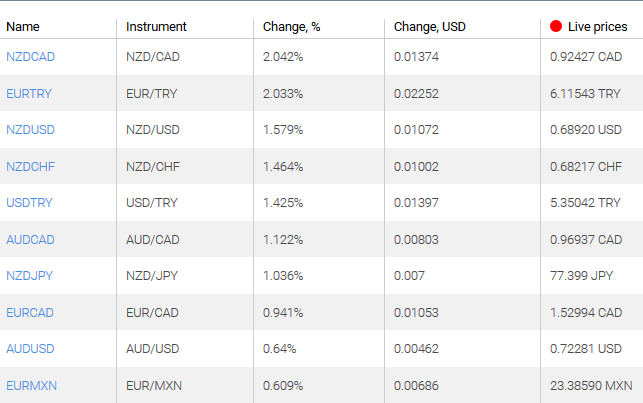 market sentiment ratio long short positions