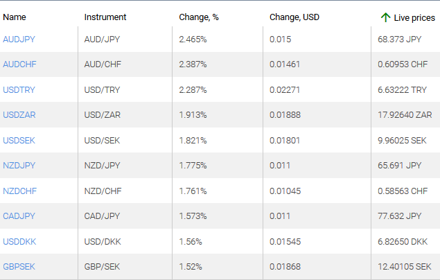 market sentiment ratio long short positions