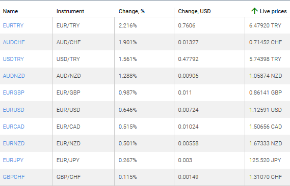 market sentiment ratio long short positions