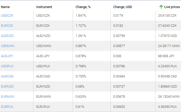 market sentiment ratio long short positions