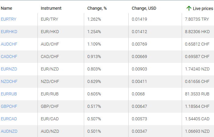 market sentiment ratio long short positions