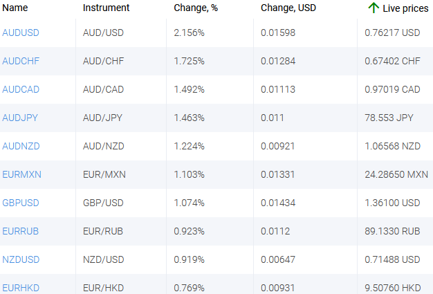 market sentiment ratio long short positions