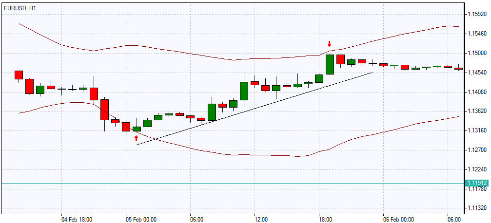 Forex Trading Strategies That Work 20 Types Of Trading Strategies - 