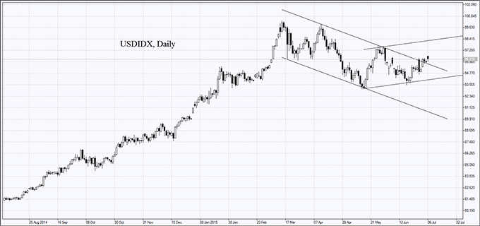 market-overview-usdidx-chart