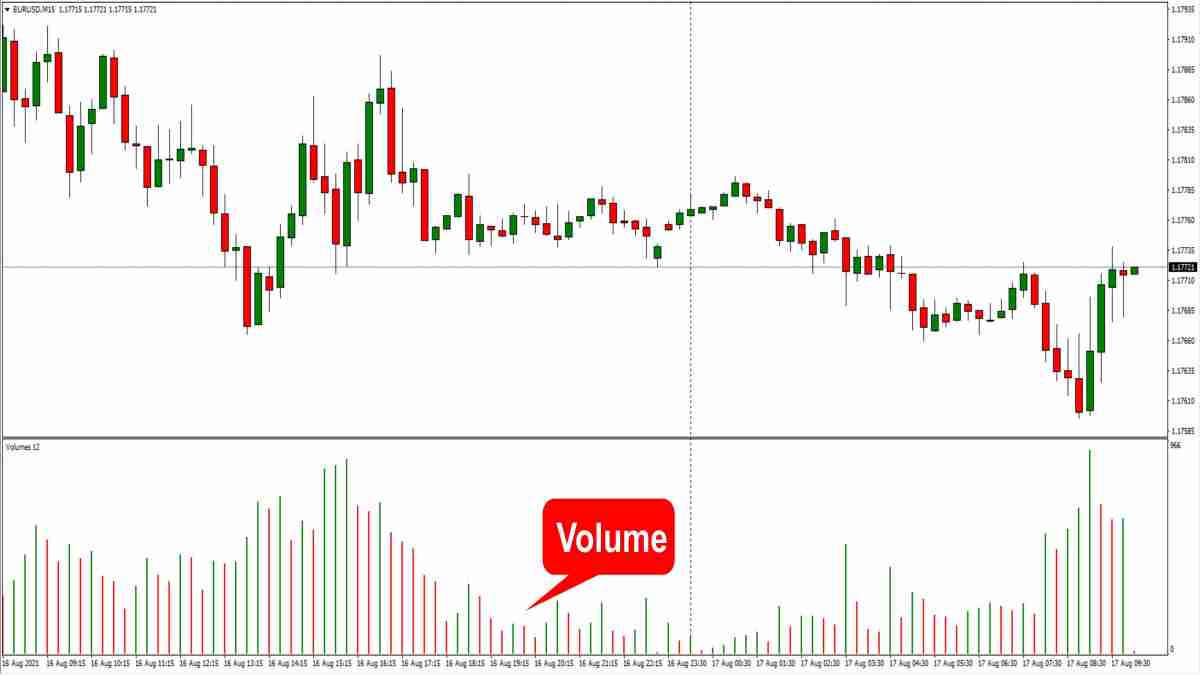 What does volume mean in forex trading forex indicators that dont repaint car