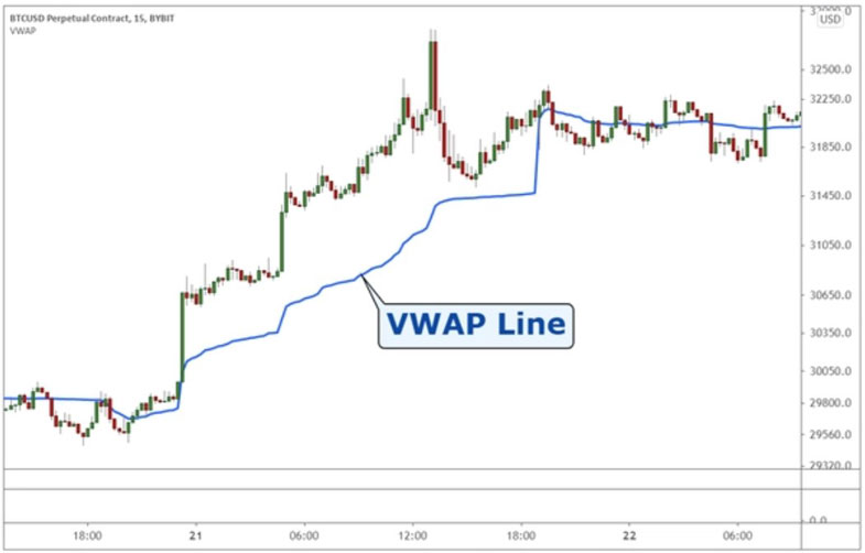 VWAP as a Trend Indicator