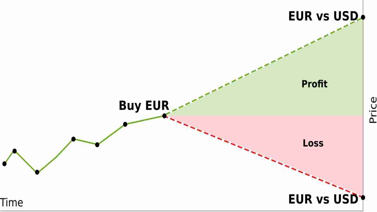Mercado Forex Mercado Forex
