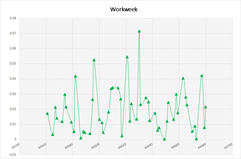 Cryptocurrency Trading Hours on Workweek